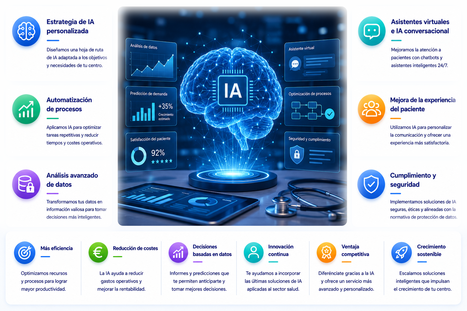 Consultoria e implantacion de inteligencia artificial para centros sanitarios
