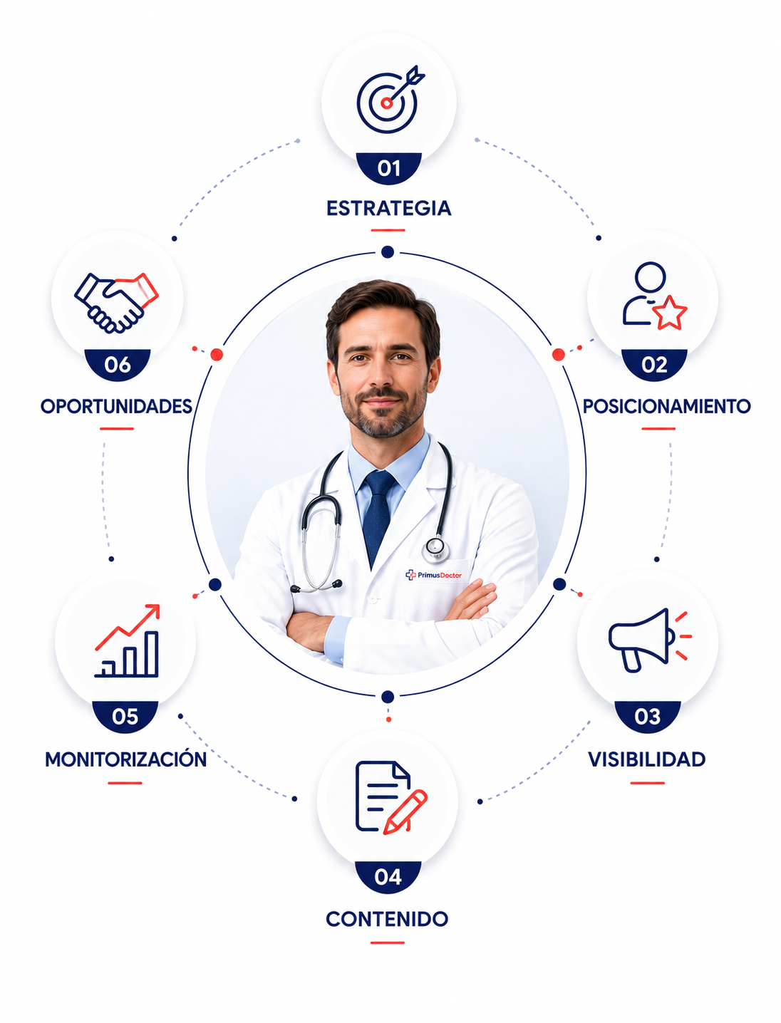 Servicios de marca personal para profesionales médicos